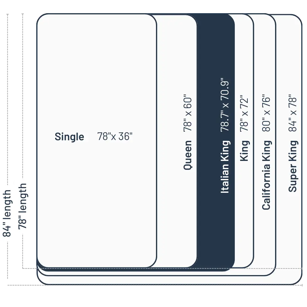 Mattress size chart - Italian King