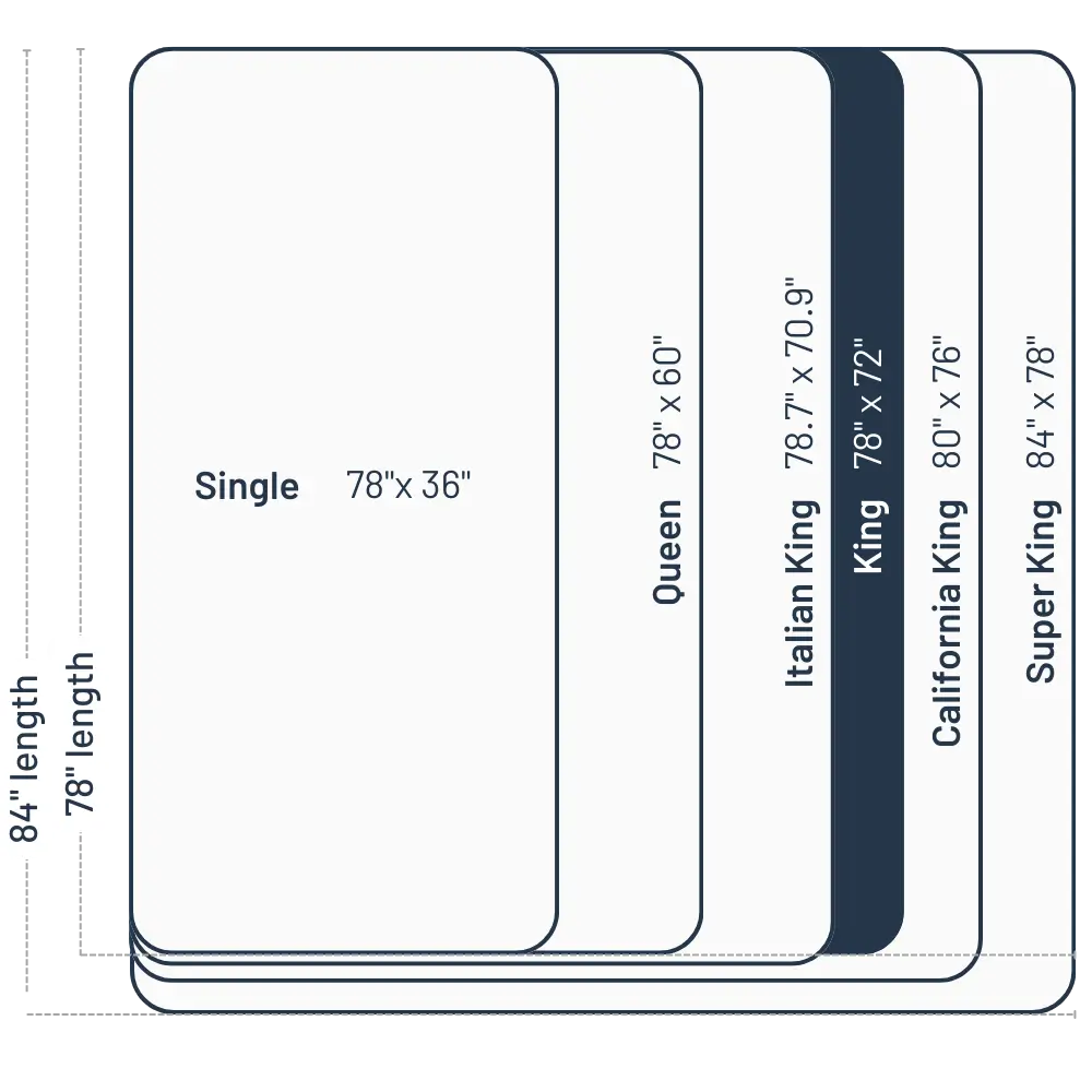 Mattress size chart - King