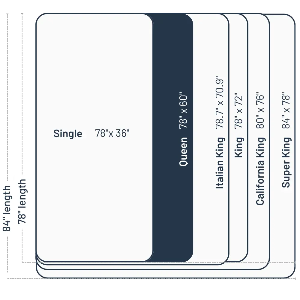 Mattress size chart - Queen