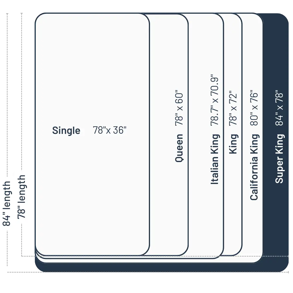 Mattress size chart - Super King