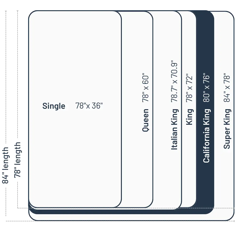 Mattress size chart - California King