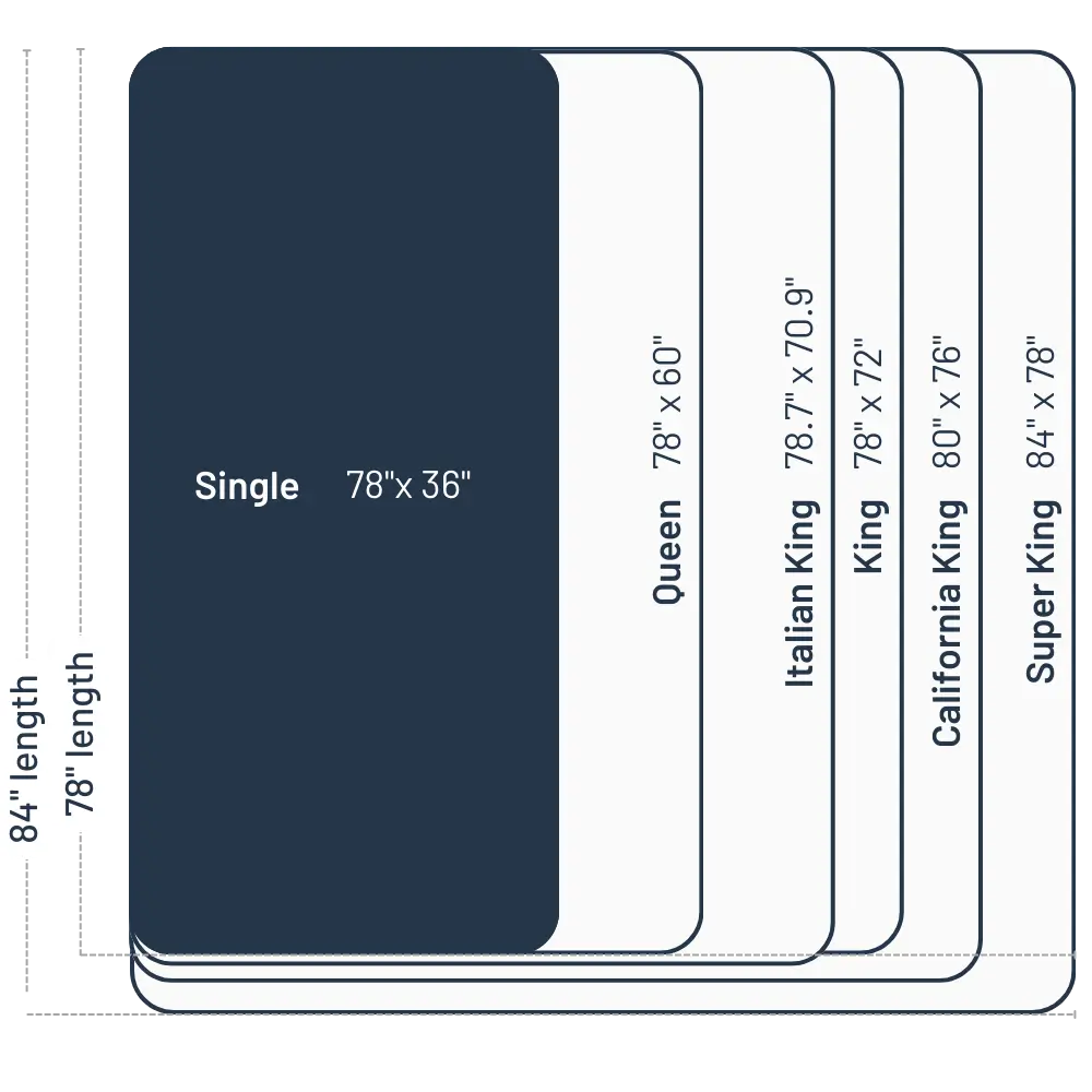 Mattress size chart - Single